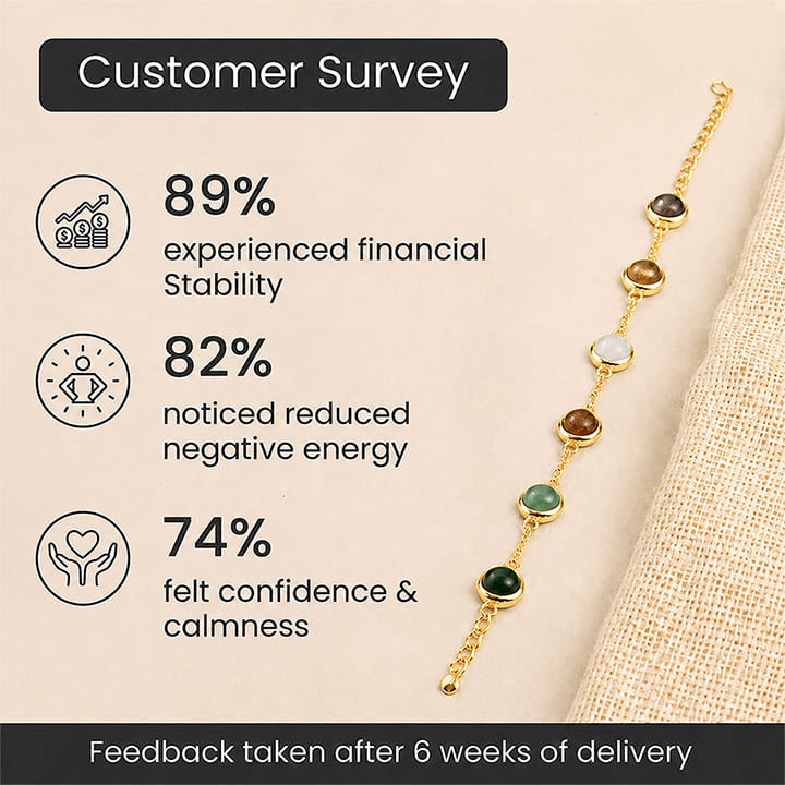 Metal Dhan Yog Bracelet for Women - Gold Plated